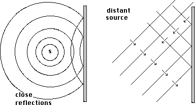 IMAGE: sound reflections from both close and distant surfaces.