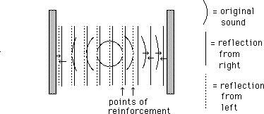 IMAGE: points of reinforcement.