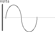 One cycle of a sine curve